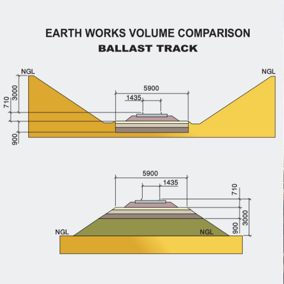Technical Comparison